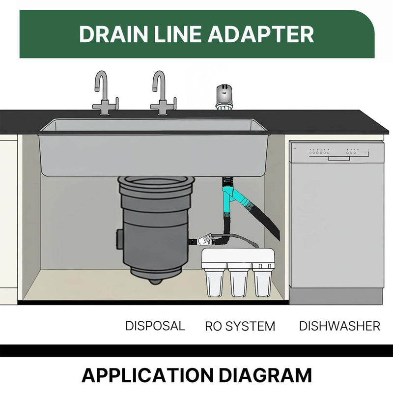 Dishwasher Drain Hose Adapter Kit - With 3/8-inch Quick Connect Fitting | ro drain line adapter for a Water Filter and 7/8-inch Fitting for a Dishwasher No Drilling Required, Compatible with WP164020 3/8 Inch