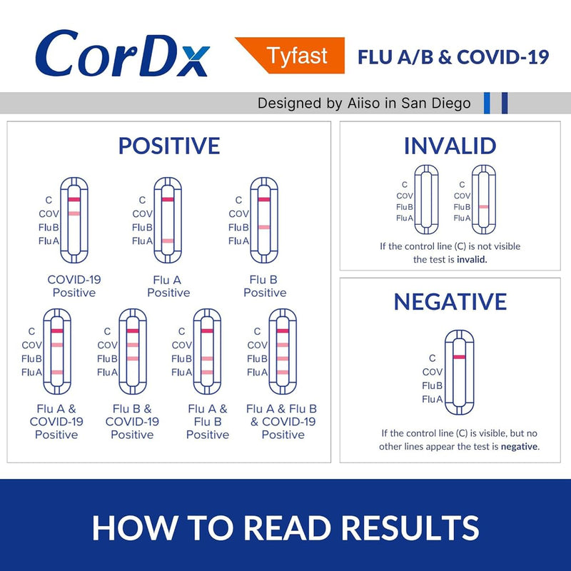 CorDx Tyfast at-Home Flu A/B and COVID-19 Rapid Test Kit, Easy, Accurate, Fast Results in 10 Minutes, 4 Tests.