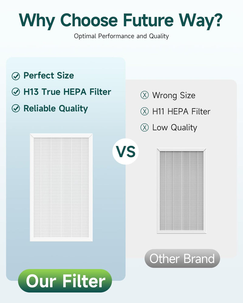 2 Pack F1 Filter Replacement for 3M Filtrete Air Purifier