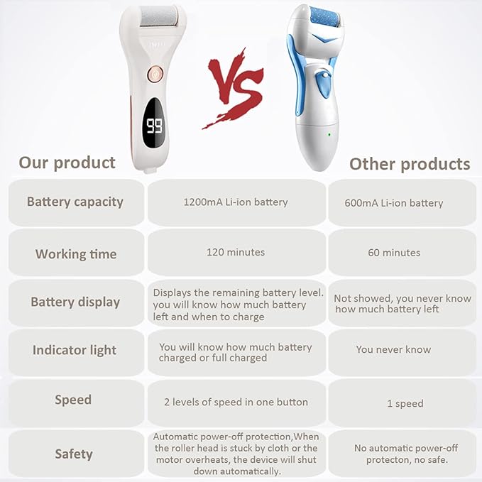 Electric Exfoliating Remover USB Rechargeable Foot File Hard Skin Remover Pedicure Tool Electronic Calse Shaver Pedicure Kit for Cracked Heel and Old Skin 5 Rough Roller Heads - NewNest Australia