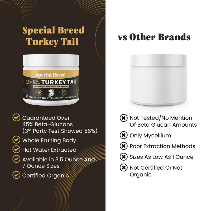 Organic Turkey Tail Mushroom for Dogs and Cats, 45% Beta Glucan Standardized, Hot Water Extracted Whole Fruiting Body, Third Party Tested, Immune and Gut Support, No Fillers, Made in USA, 330 ct 3.5oz
