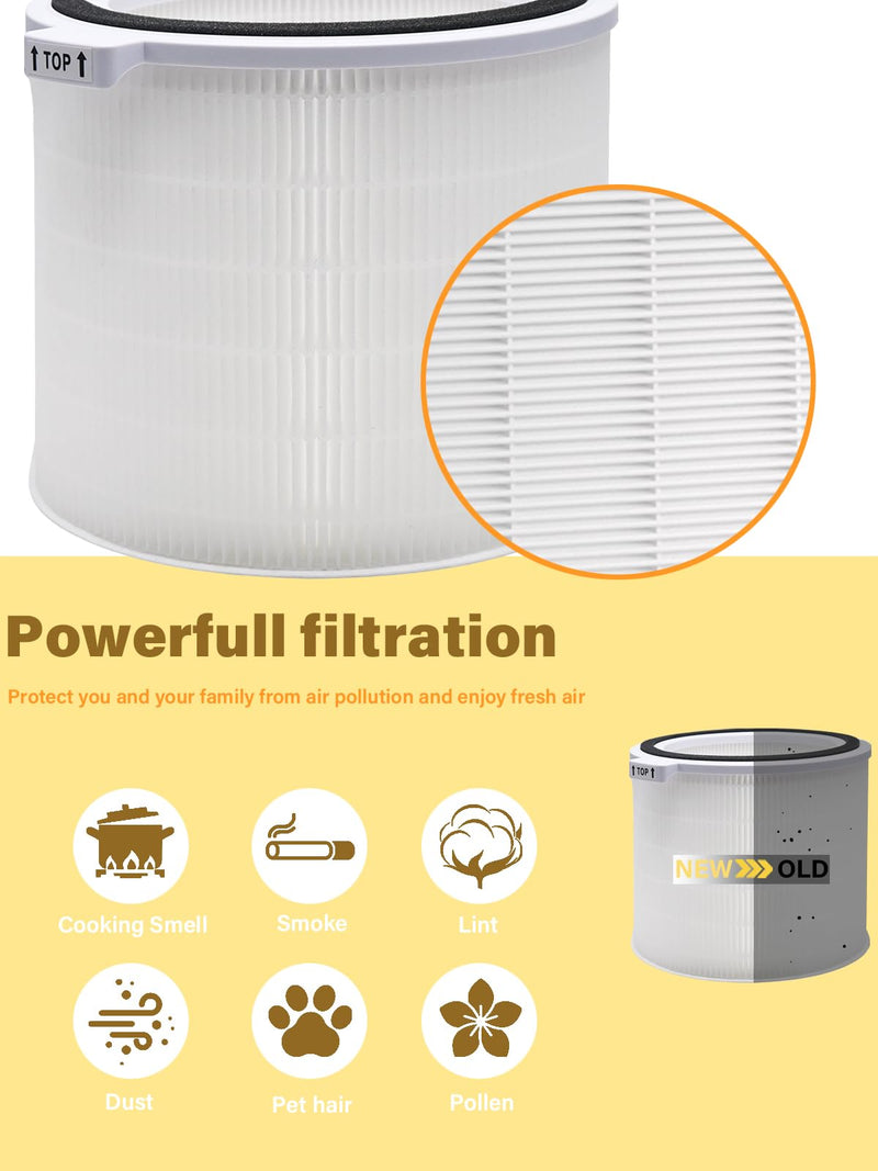 Filter Kit Compatible with Honeywell HPA830 Series Air Purifier, 1 Main Filter & 2 Pre-Filters, Replaces OEM Part HRFJ830 (Filter J) & HRF-AP1