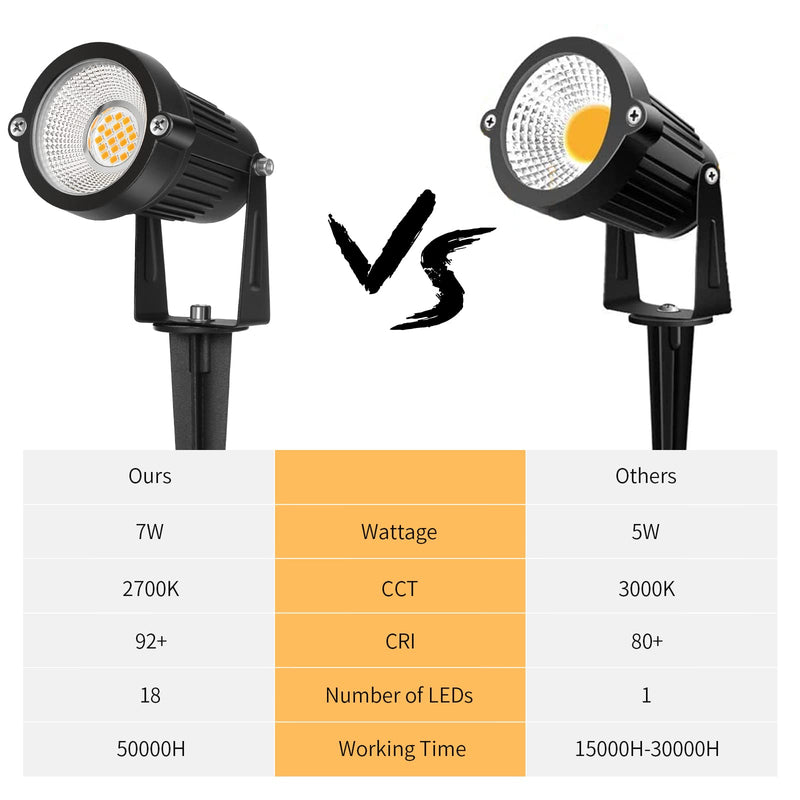 Low Voltage Landscape Lights Outdoor: 7W 700LM LED Landscape Lighting with Connectors for Tree Garden Yard Pathway | 12V 24V Warm White 2700K Spotlights | IP65 Waterproof | 6 Pack Warm White - 6 Pack