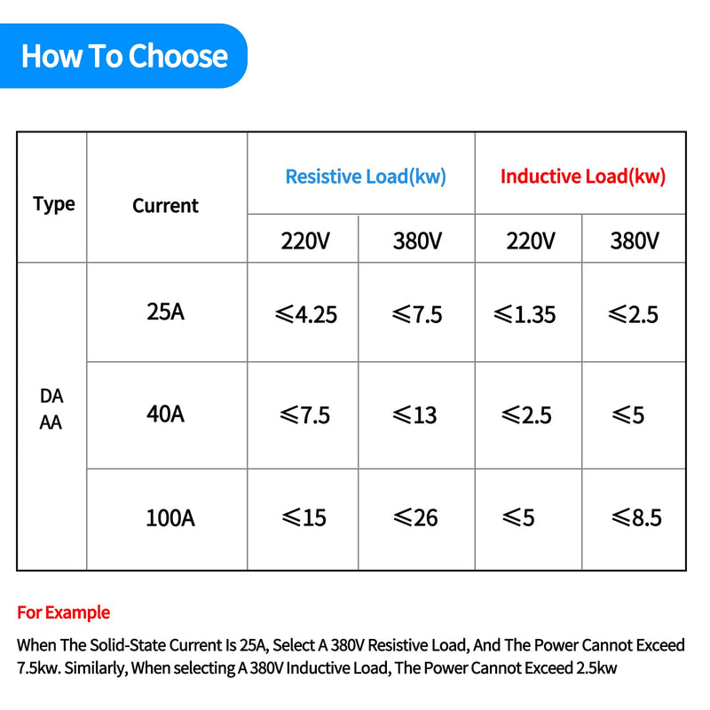 3 Phase Solid State Relay SSR-40AA AC to AC (Input 70-280VAC to Output 24-480VAC) 3 Phase 30 Amp SSR(AC to AC 40A)