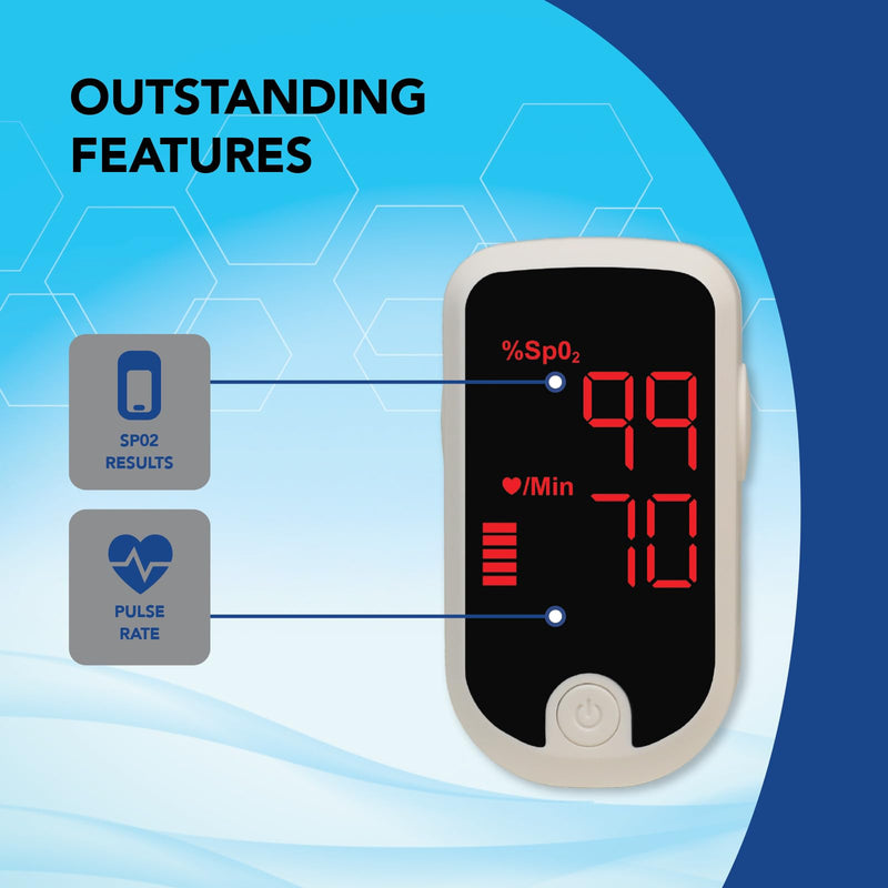 Zewa Advanced Fingertip Pulse Oximeter – SpO₂ & Heart Rate Monitor with OLED Display, Plethysmograph & Perfusion Index – Portable Blood Oxygen Saturation Meter for Home, Sports & Travel