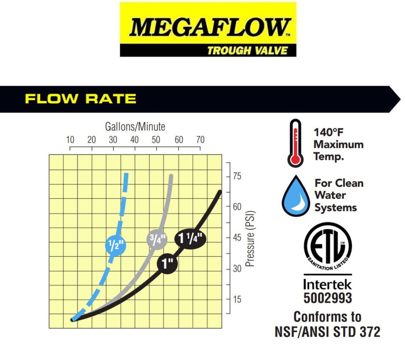 Jobe Valves Megaflow Valve with Short Tail, 1", Yellow/Black(Does NOT include Nut and Washer)