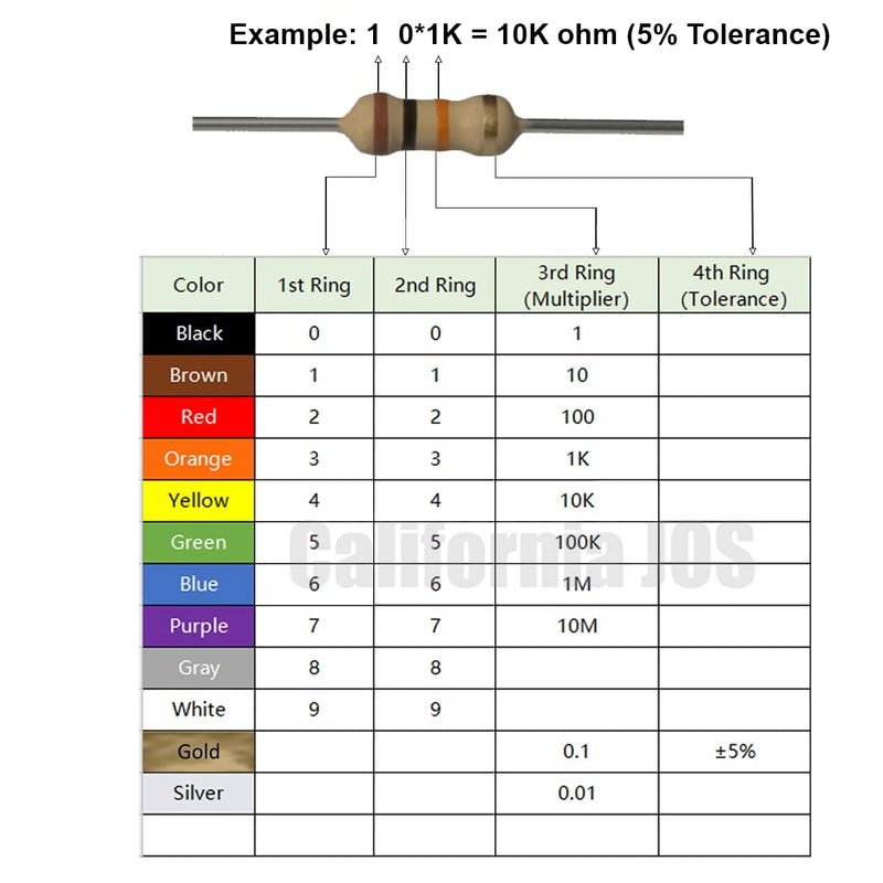 10K Ohm Carbon Film Single Fixed Resistor 1/2 W (0.5 Watts) 5% Tolerance, (10K R, 10K ohm, 10K Ω) Resistor (10 Pack) 10