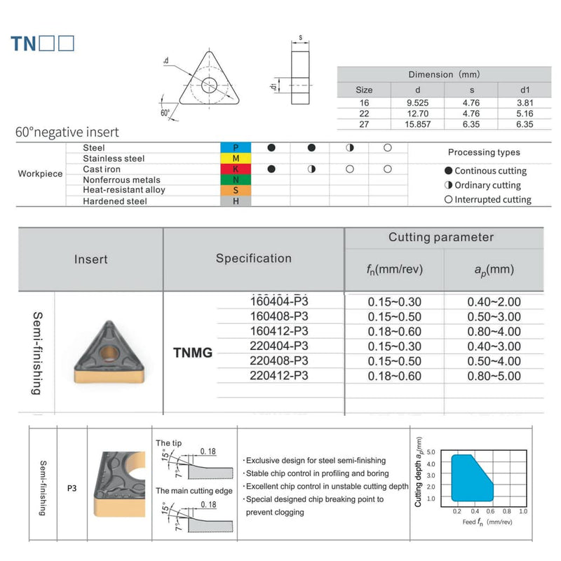 CNC Carbide Inserts TNMG 431 Tnmg220404PM for Metal Lathe Cutting Steel, Semi-Finishing chipbreaker for Turning Cutter, 10 PCS. TNMG220404-MD