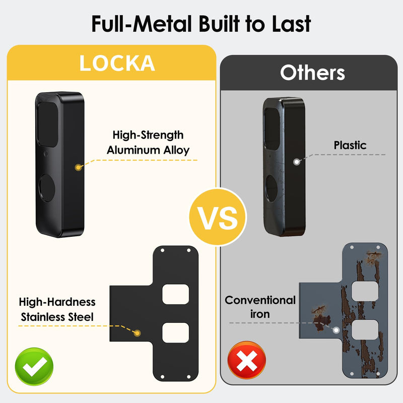 LOCKA Blink Doorbell Mount, Full-Metal Anti-Theft Mount Compatible with Blink Video Doorbell, No-Drill Doorbell Bracket Holder for Home, Apartment & Dorm Clamp-on Version