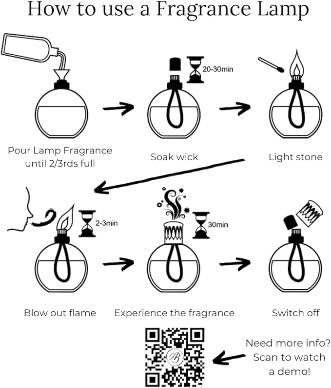 Ashleigh & Burwood Small Fragrance Oil Replacement Wicks by Ashleigh & Burwood - NewNest Australia