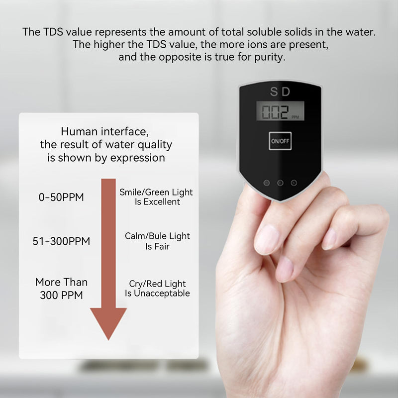 in-Line TDS Meter Digital Water Tester, Accurate and Reliable Small Water Quality Monitor Ideal for Drinking Water, Hydroponics, TDS and PPM Measurement 1