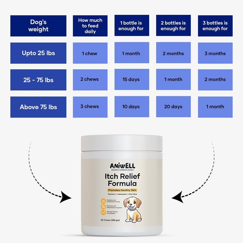 Dog Allergy & Itch Relief Combo | ImmunoFlo Immune Support Chews + Itch Relief Bites with Salmon Flavor | Daily Skin Comfort & Immunity Support