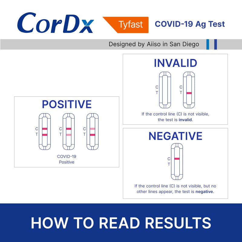 CorDx TyFast at-Home COVID-19 Antigen Rapid Test Kit, Easy, Accurate, Fast Results in 10 Minutes. (4-Pack) 4