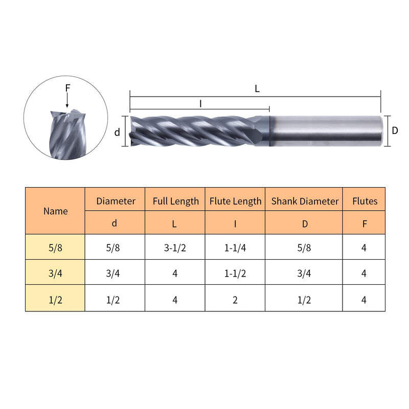 ISB 1/2’’ Carbide Square End Mill, 4 Flute Micro Grain Carbide Mill Bits for Alloy Steels/Hardened Steels, Perfect Ideal for DIYers and Professionals, 1 Piece 1/2 in