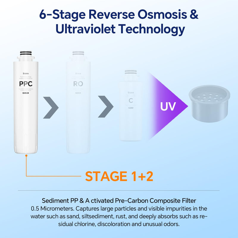 Stokk RT1-PPC Filter, Replacement for T1 Countertop Reverse Osmosis System