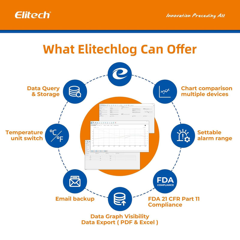 Elitech USB Digital Data Logger with Temperature Humidity External Probe Reusable Recorder with Shadow Data 32000 Points, Auto PDF/CSV Report, for Windows/MacOS, Refrigerator Thermometer LogEt5THE LogEt5THE External-T&H 1