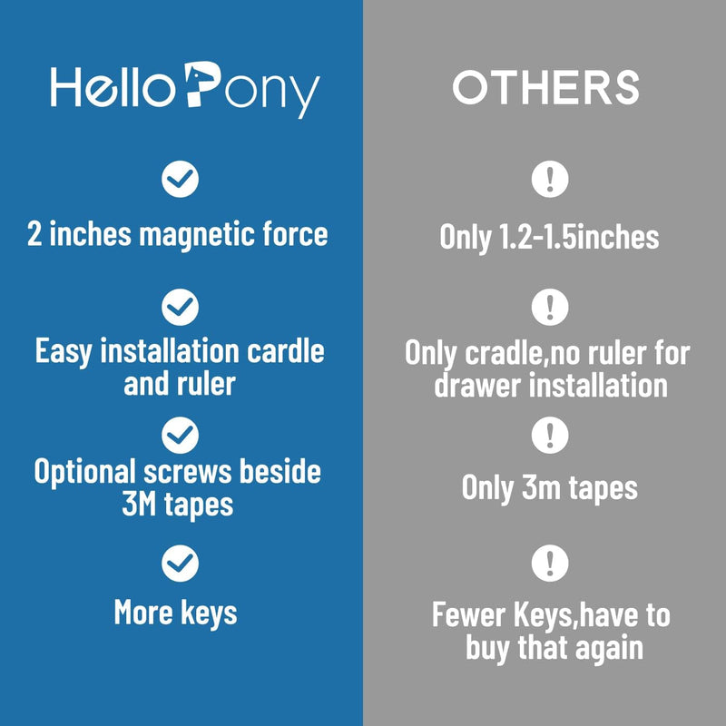 Upgraded Magnetic Cabinet Locks(24locks+4keys) Baby Proofing Cabinet Locks with Fast Installing Tools 24locks+4keys