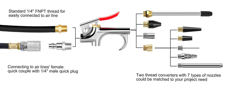 13 Pcs 2-Way Connection Air Nozzle Blow Gun Set, Air Nozzle Kit with 1/4 in Standard Quick Fitting and 8 Air Nozzles, Air Compressor Accessories for Air Inflation and Dedusting 13 pcs kit