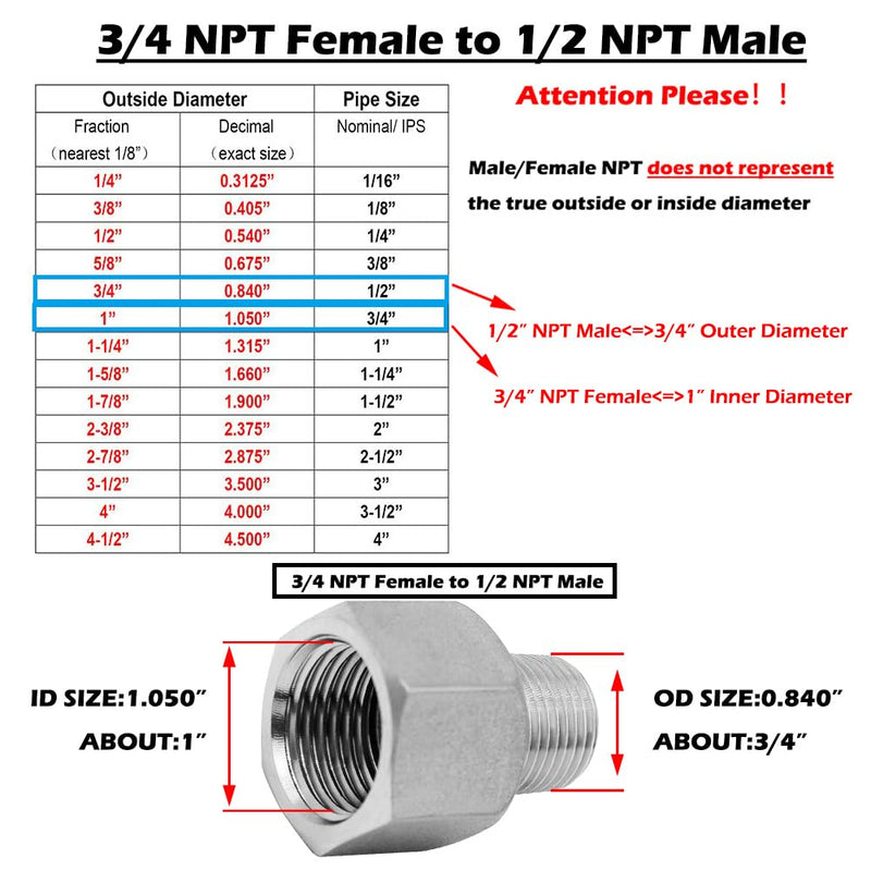 Beduan Stainless Steel NPT Reducer Adapter 3/4 Female to 1/2 Male Threaded Reducing Pipe Fittings Adaptor(Pack of 2) 3/4 FPT to 1/2 MPT