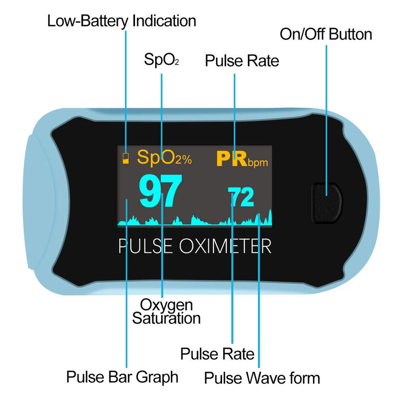 Easy@Home Fingertip Pulse Oximeter: SpO2 Blood Oxygen Saturation Meter and Heart Rate Monitor - Portable OLED Rotatable Display with Batteries Included Lanyard -EHP029