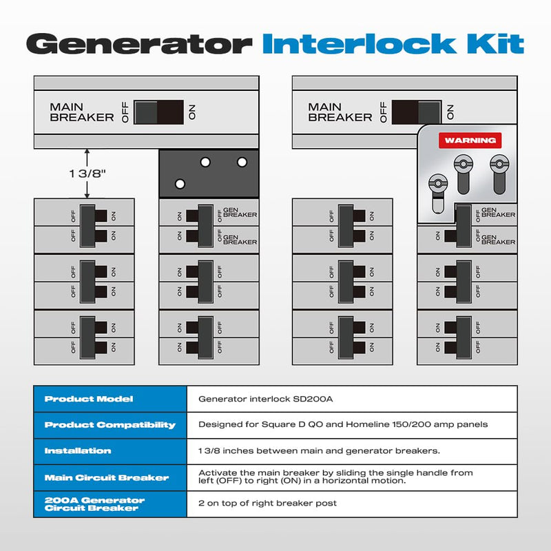 Generator Interlock Kit, Malictele Compatible with Square D QO or Homeline 150 or 200 amp Panels Interlock Kit 1 3/8-inch Spacing Between Main and Generator Breakers Professional Interlock Kit SD200A