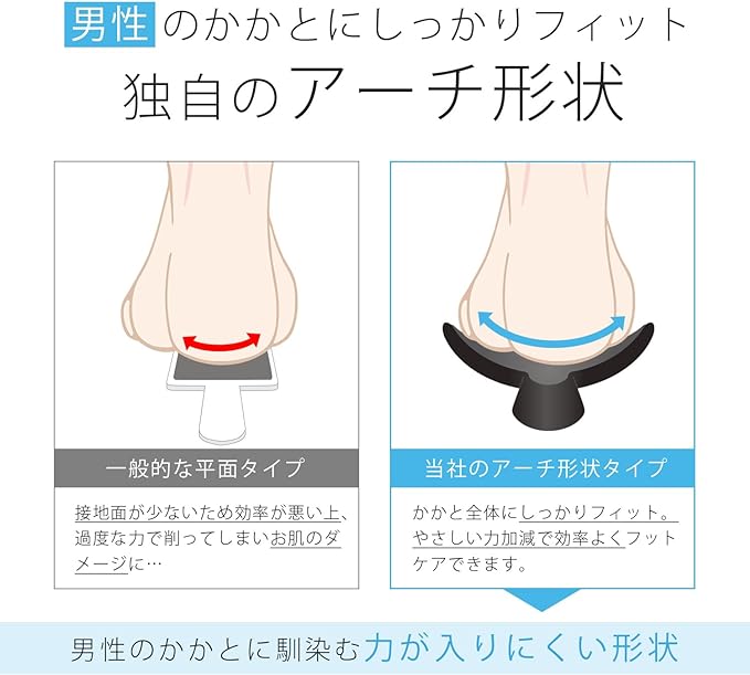 2-sided arch heel file that changes the wrong heel shavings for men, heel care, heel care, foot exfoliation, heel shaving, foot exfoliating care, foot shaving, heel polishing, mens - NewNest Australia