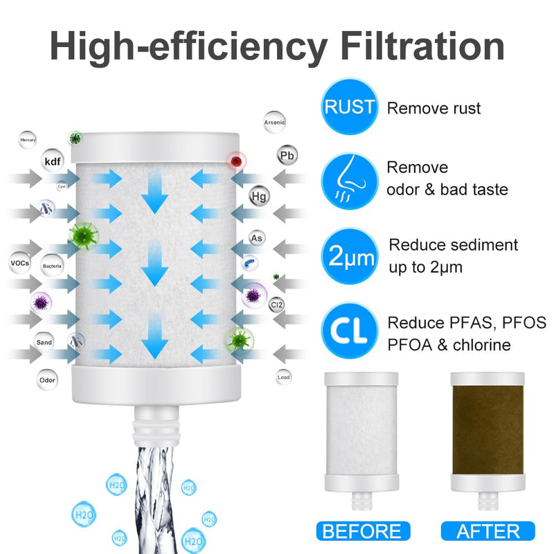 WINGSOL Faucet Water Filter Stainless-Steel Reduce Chlorine, PFAS, Japan PAC Filter Improve Taste, Faucet Filters for Faucets-Fits Standard Faucets (PAC-1P) 1