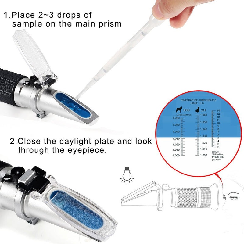 V·RESOURCING Pet Dog & Cat Refractometer,V-Resourcing Pet Urine Specific Gravity (1.000~1.060) Clinical Refractometer with Serum or Plasma Protein Test (2~14 g/100ml) for Veterinary Cat,Dog, Pets