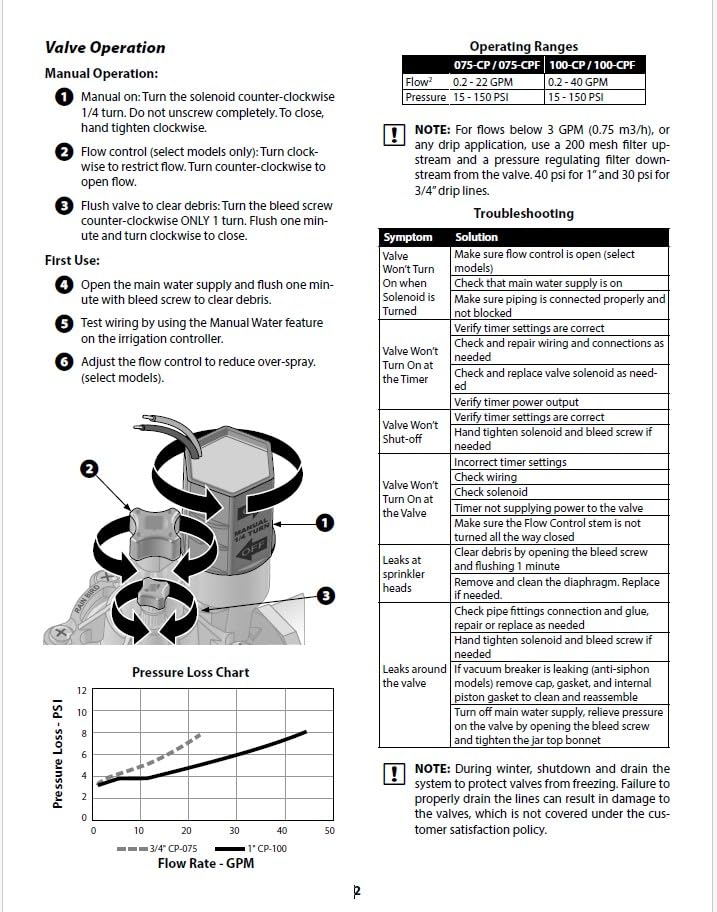 Rain Bird HV100FF High Value in-Line Valve 1" Female Threaded Inlet and Outlet, Compact Design for Tight Installations