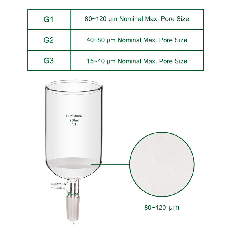 FunChem Filtering Buchner Funnel with Coarse Frit (G1), Borosilicate Glass Filtering Funnel with 24/40 Standard Taper Inner Joint and Vacuum Serrated Tubulation, 250 mL 250.0 Milliliters Round 1 YQ-BuchnerFilter-G1-Vac