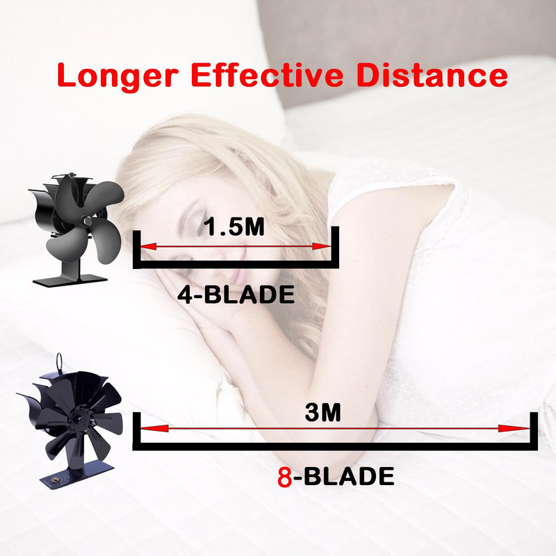 Melede 8-Blade Heat Powered Stove Fan for Wood/Log Burner/Fireplace increases 80% more warm air than 2 blade fan LARGE
