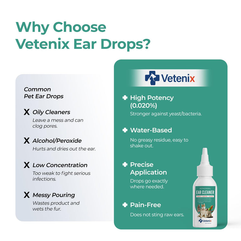 Ear Drops for Pets - Cleans and Removes Wax Build-Up and Irritants for Dogs and Cats - Relieves Itching and Redness with Pure Hypochlorous - 3,38 oz