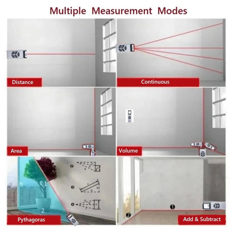 Laser Measuring Tool 131FT Digital Tape Measure Laser Tape Measure with Electronic Level USB Rechargeable Rangefinder for Area Volume Angle Distance