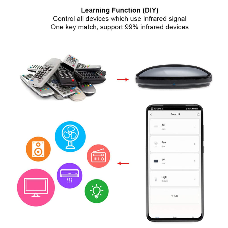 Smart IR Remote Control,All in One IR Blaster Control, Universal WiFi Infrared Remote Control for TV DVD Air Conditioner STB etc,Compatible with Alexa, Google Assistant 1 pack R4（ir）