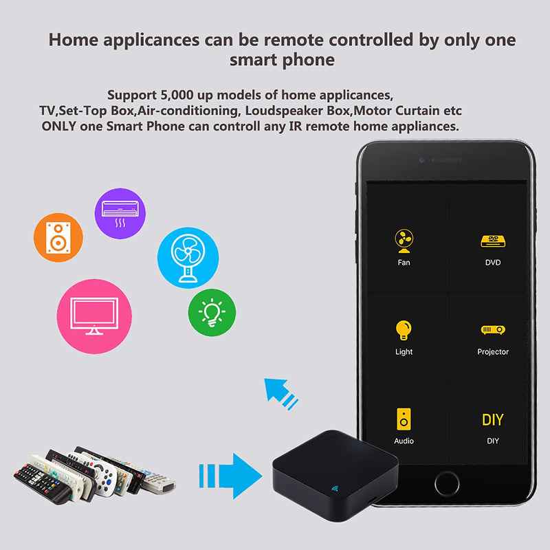 WiFi Smart Remote Controller Smart Home Infrared Universal Remote Blaster,One for All Control AC TV DVD CD AUD Air Conditioner SAT etc,No Hub Required Compatible with Alexa and Google Home(IR) IR