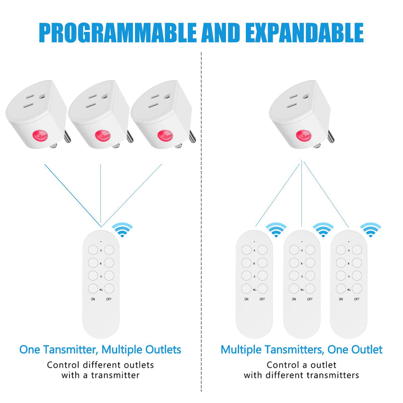 Wireless Remote Control Outlet, SURNICE Mini Remote Light Switch 10A/1200W for Christmas Lights, Up to 130 FT Long Range, FCC and ETL Certified 1T+3R