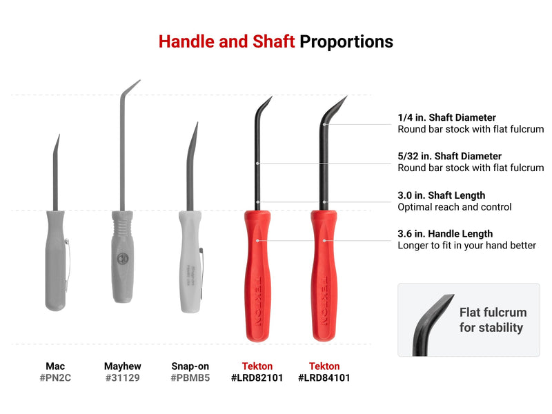 TEKTON Mini Pry Bar Set (4-Piece) | LRD90803 | Made in USA 4-Piece Set