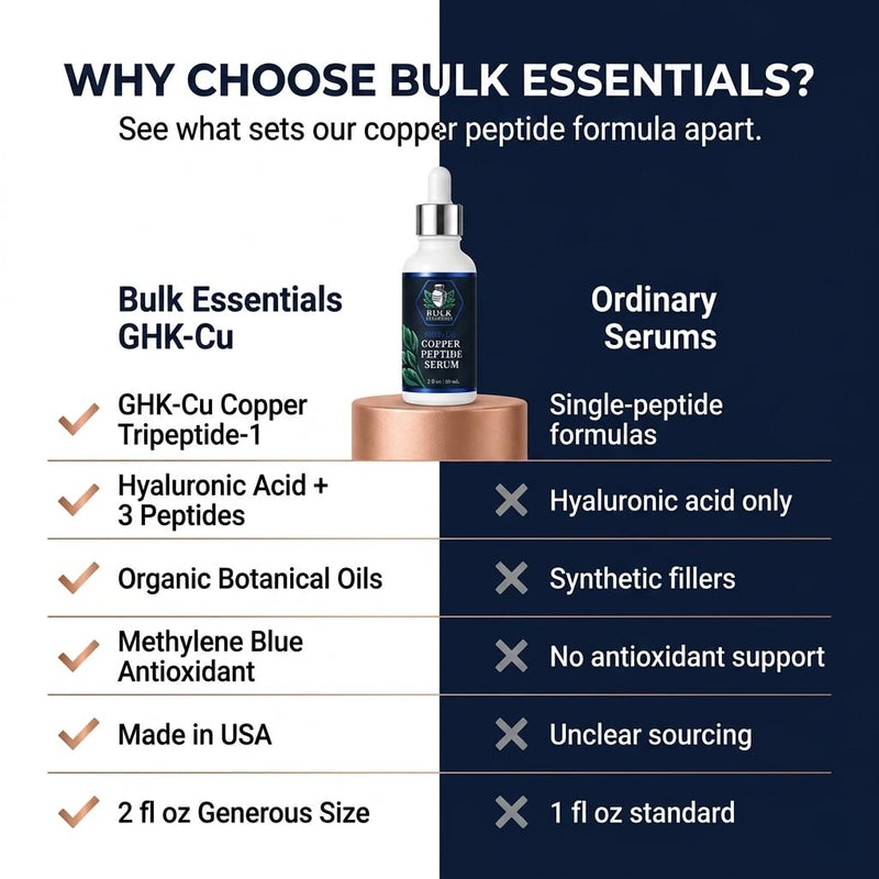 Copper Peptides Serum For Face+Neck Firming & Hydrating, GHK-Cu peptide with Methylene Blue, Hyaluronic Acid Formula, Fragrance Free GHKCu, Made in USA, 2 fl oz