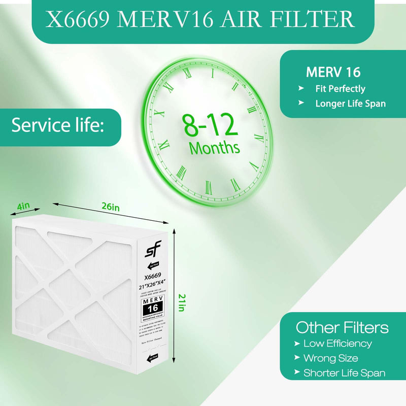 Upgraded X6669 Merv 16 Filter 21x26x4 Furnace Filter Compatible with Lennox X6669,X6667 21x26x4 Merv 16 Filter 21''x26''x4'' PCO-20C PureAir,1-Pack