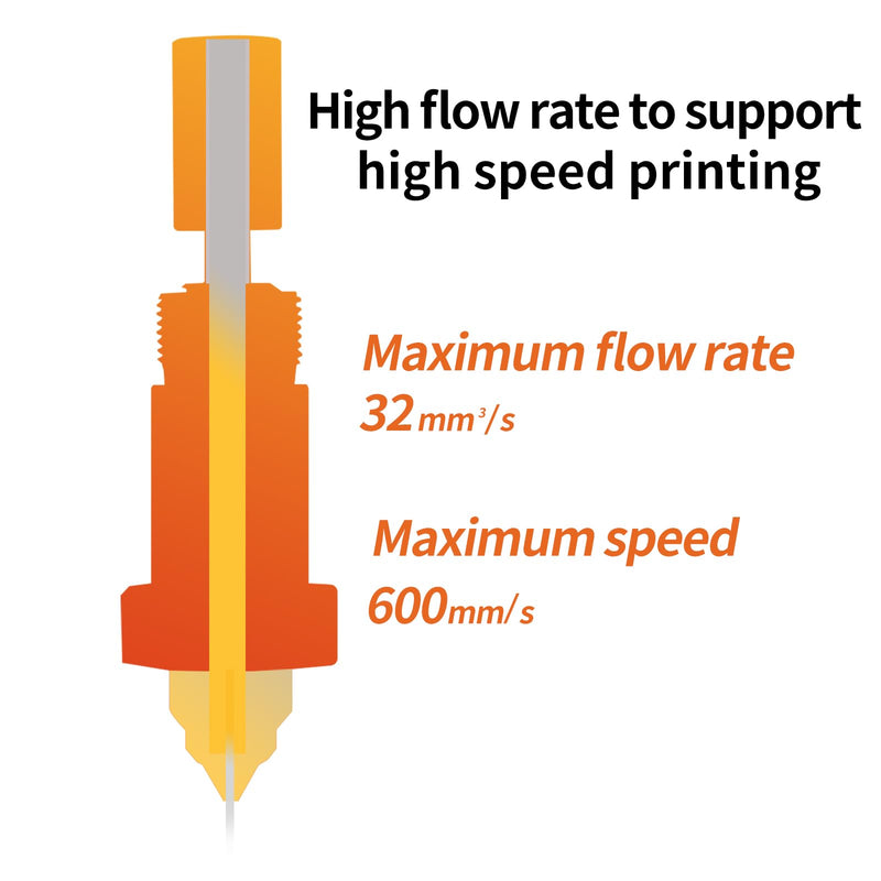 3D Printer Accessories K1 Max Ceramic Heating Block Hotend Kit Replacement: 0.4mm Nozzle Thermistor Titanium Alloy Throat High-Speed Print Head with Silicone Sock for K1 1.75mm Filament