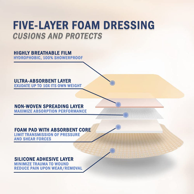 EVERLIT Silicone Foam Dressing with Gentle Adhesive Border | Sterile, Highly Absorbent, Waterproof Hydrocellular Foam Bandages | Advanced Wound Care for Bed Sores, Pressure Ulcers (2" x 5" | 10 Pack) 2" x 5" | 10 Pack