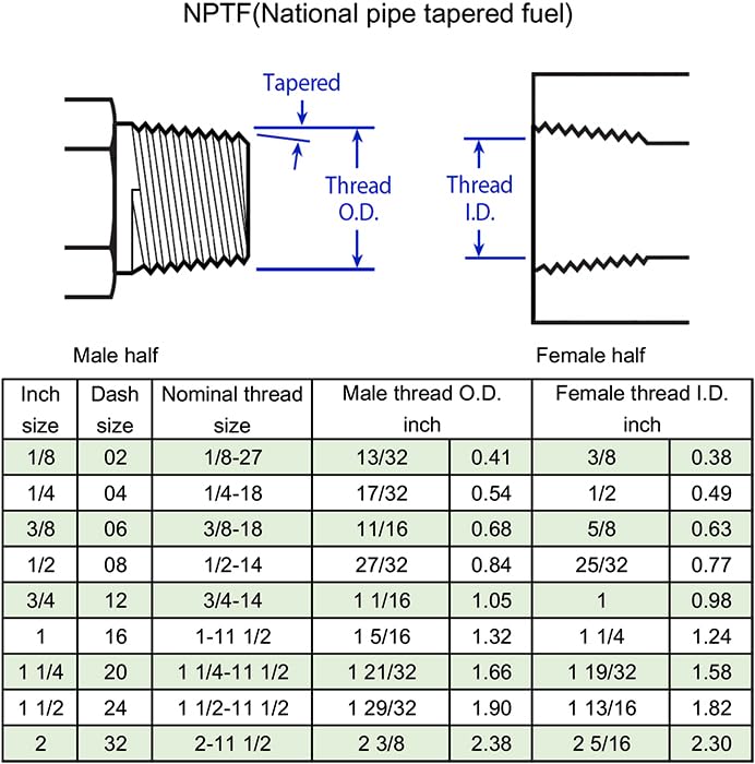 (2-PACK) 1501-08-08 Hydraulic Hose Adapter Fitting 1/2" Male (1/2-14 NPTF) × 1/2" Female (1/2-14 NPSM) Swivel 90° Elbow SAE Pipe Joints Connector Carbon Steel