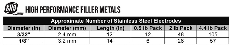 SÜA - E316L-16 - Stainless Steel Welding Electrode - 12" x 3/32" (1/2 LB)