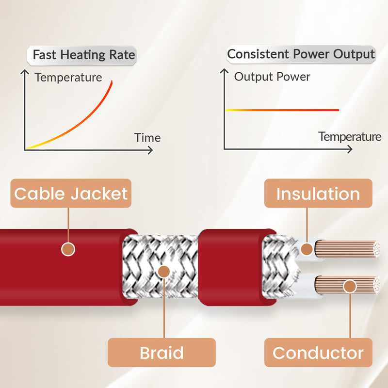 Anti-Freeze Heat Trace for Pipes, Heat Tape for Water Pipe Freeze Protection with Thermostat Electric Pipe Heating Trace System for Home Supply Pipes 120V, 7 Feet Red 7-Feet