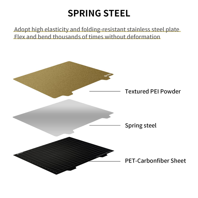 FYSETC Double Sided Build Plate 310mm/12.2inch Textured PEI+PET-CF Sheet Only Flexible Removable Spring Steel Plate No Sticker Base for CR-10/10S/ SunlluS8 Longe LK1 Printer Wanhao D9 Textured/PET-CF Plate Only