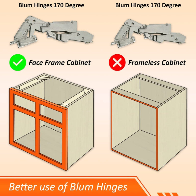 Blum 170 Degree (B71T655) Cabinet Hinges Bundle – Pack of 2 Full Overlay Self Close Door Face Frame Nickel Hinges with Bumpers & 8 Screws Lazy Susan Corner Cabinet Hinges Concealed European Hinges