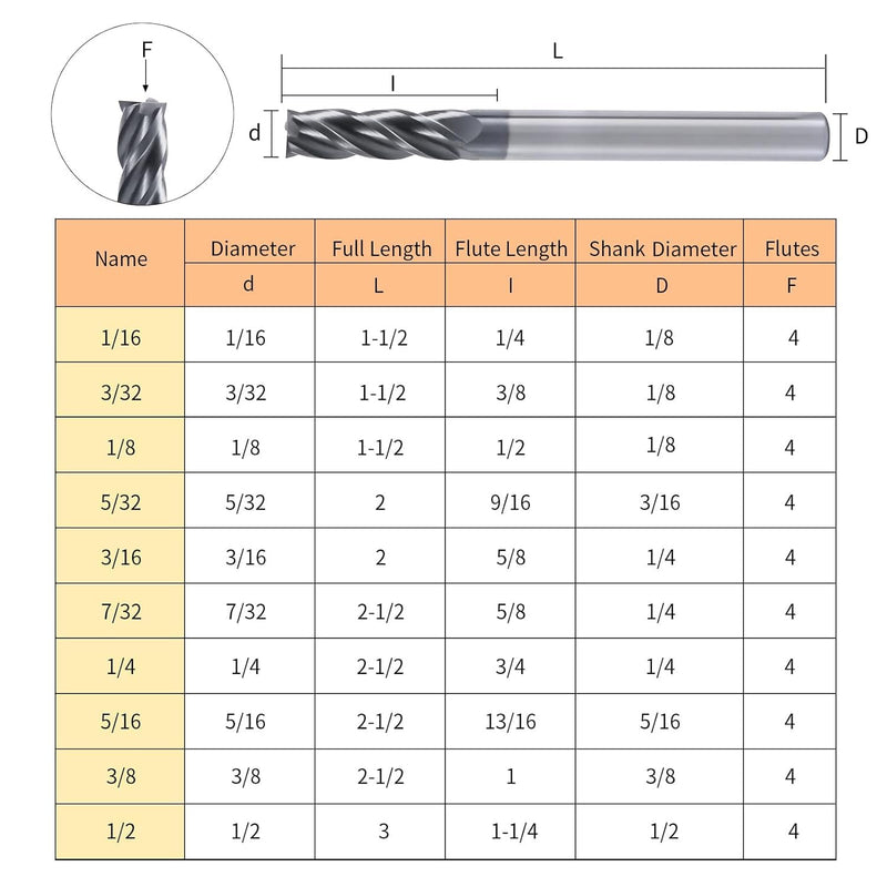 ISB 5/32’’ Carbide Square End Mill Set, 4 Flute Micro Grain Carbide Mill Bits for Alloy Steels/Hardened Steels, Suitable for DIYers and Professionals, 5 Pcs 5/32 in