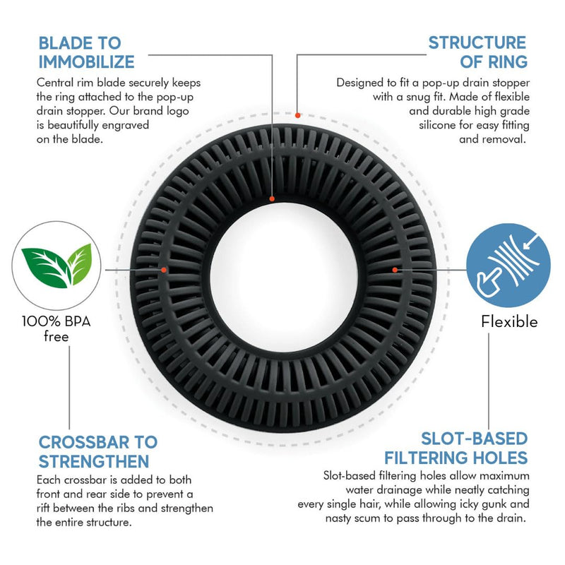 TUBRING The Ultimate Tub Drain Protector Hair Catcher/Strainer/Snare (Black) Black