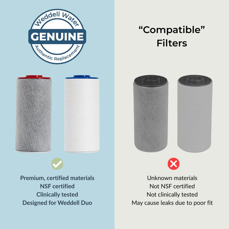 Weddell Duo Shower Filter Replacement Cartridges Full Set - NSF Certified Shower Filter, Removes Chlorine, PFAS, & Particulates, Clinically Tested For Healthier Skin & Hair (1+1) 1+1
