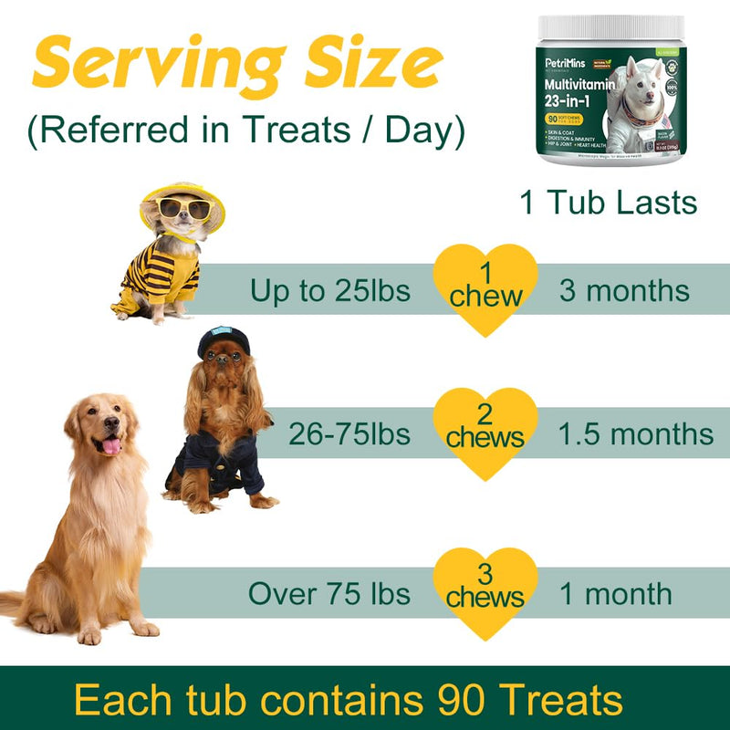23-in-1 Multivitamin for Dogs, Comprehensive Health Support, Joint Mobility and Digestive Health, 90-Count, Bacon - PawsPlanet Australia
